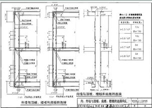 人防工程结构施工做法图解 详细指南