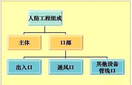 "人防车位"和普通车位相比,到底有什么"特殊之处"?