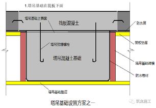人防工程结构施工做法图解 全套人防工程必备基础知识